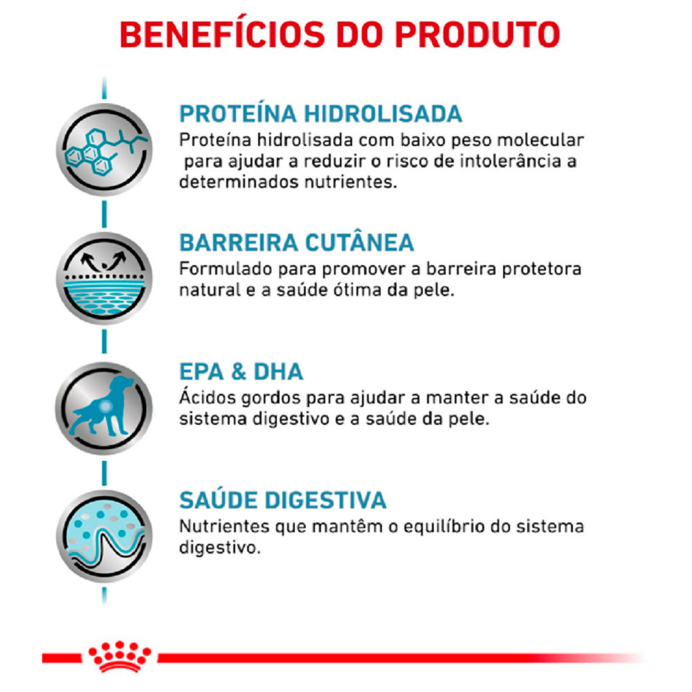 Ração Royal Canin Hypoallergenic Canine – 10kg